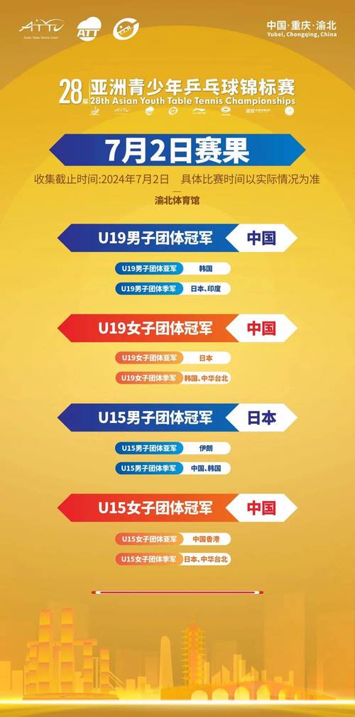 中国男团资格赛是第几？详细解读比赛过程及排名！