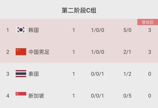 世界杯排名秘诀：积分、净胜球怎么算？