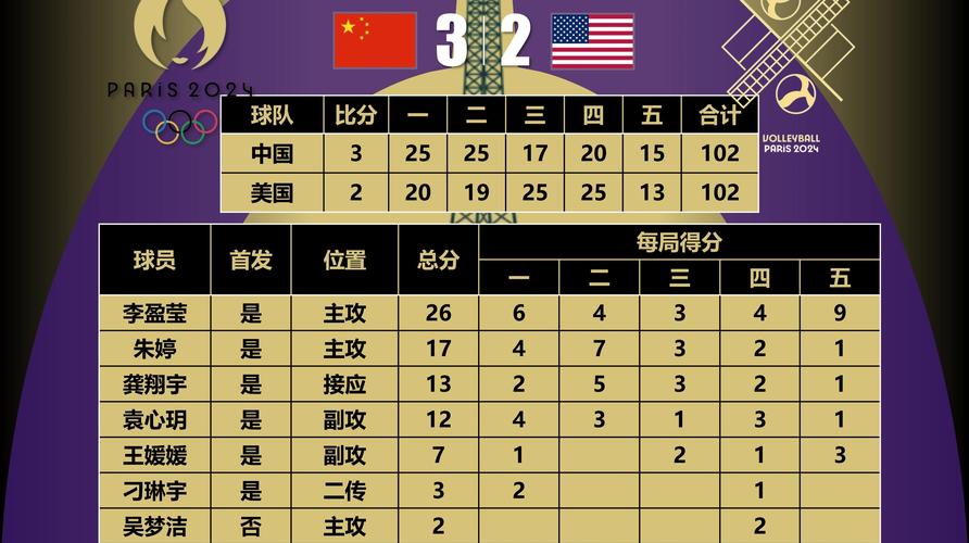 中国女排奥运会金牌几次？带你了解夺冠历程！