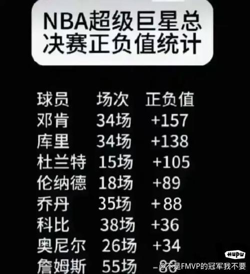 牛逼啊NBA！那些令人热血沸腾的瞬间！