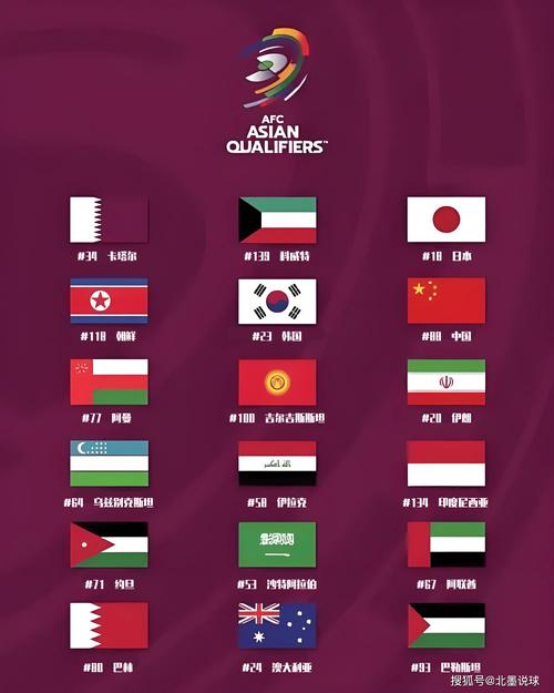2022世界杯亚洲有多少球队参赛？六支球队创造历史！