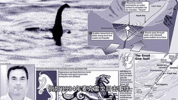 尼斯湖水怪是真的吗？百年未解之谜，真相究竟如何？