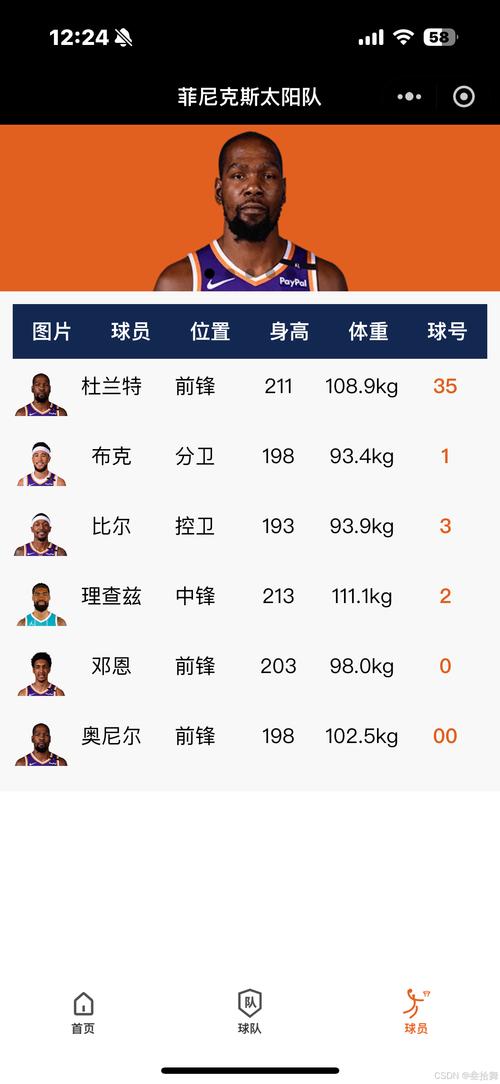太阳队有没有总冠军？揭秘太阳队50多年NBA征程