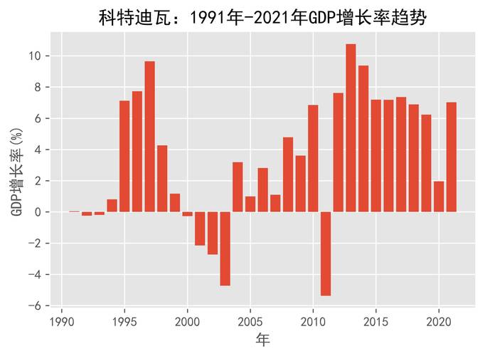 科特迪瓦经济发展如何？最新数据解读及未来展望