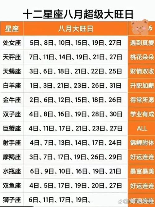 8月8日是什么星座？狮子座的优势和劣势大揭秘