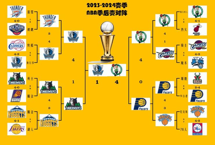 NBA全明星赛具体几号？门票信息及观看指南一览