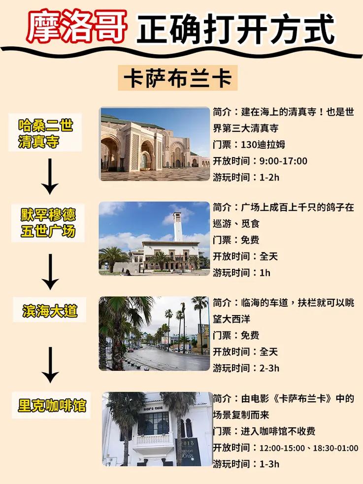 摩洛哥旅游有多危险？安全出行指南必看！