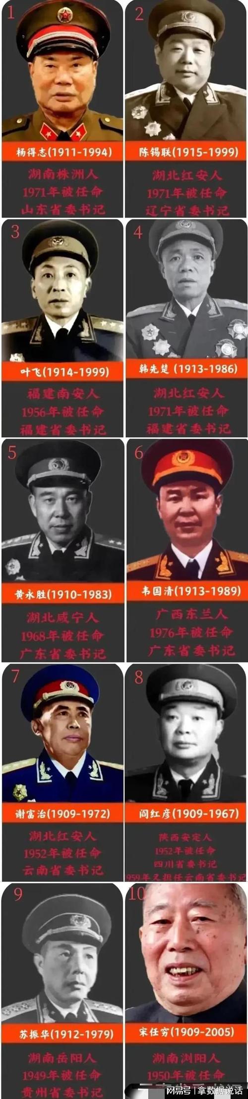 上将和省委书记谁级别更高？军衔与官职如何比较？