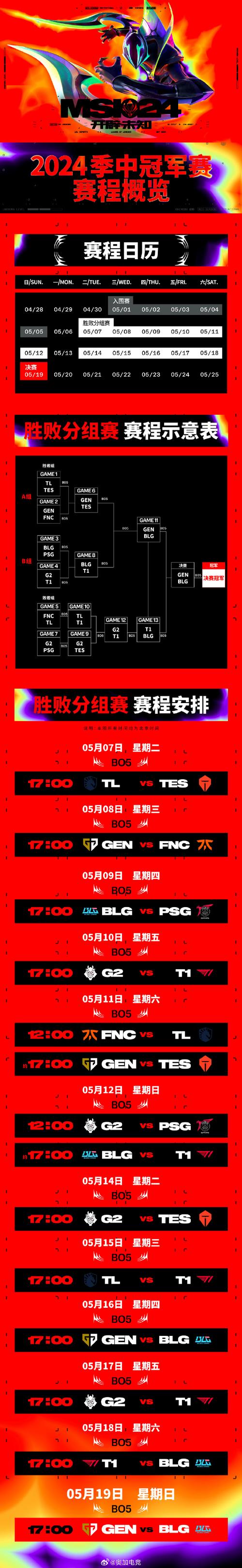 MSI冠军到底能带来什么？不止是荣誉，还有更多惊喜！