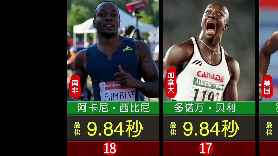 震惊！百米世界纪录竟然只有9秒58，你敢相信吗？