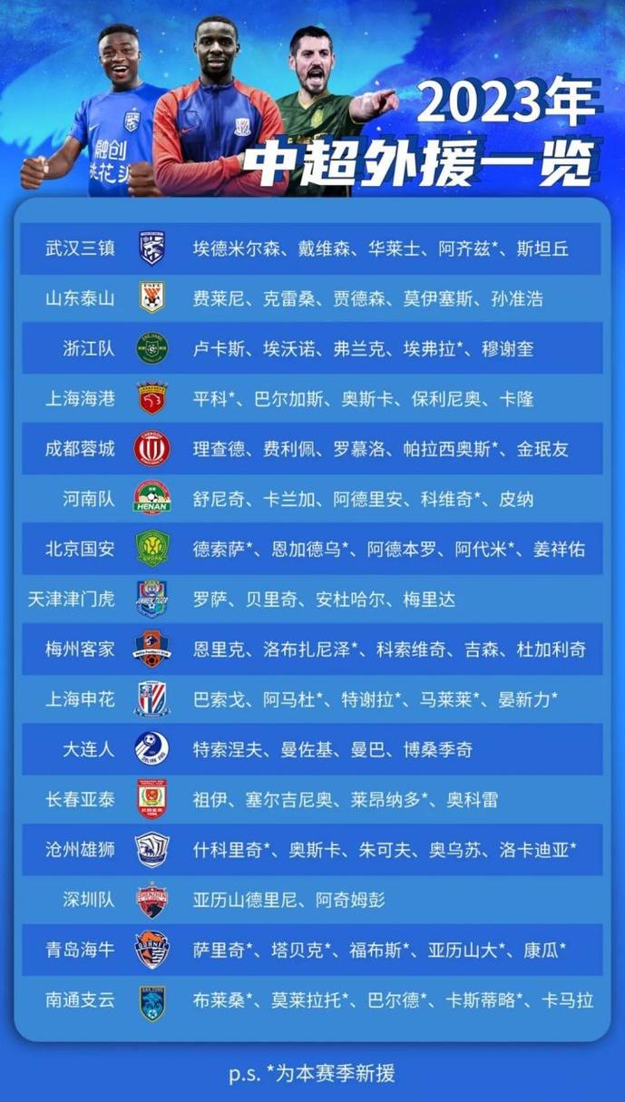 最新中超外援规定：每场比赛最多可以上几个外援？