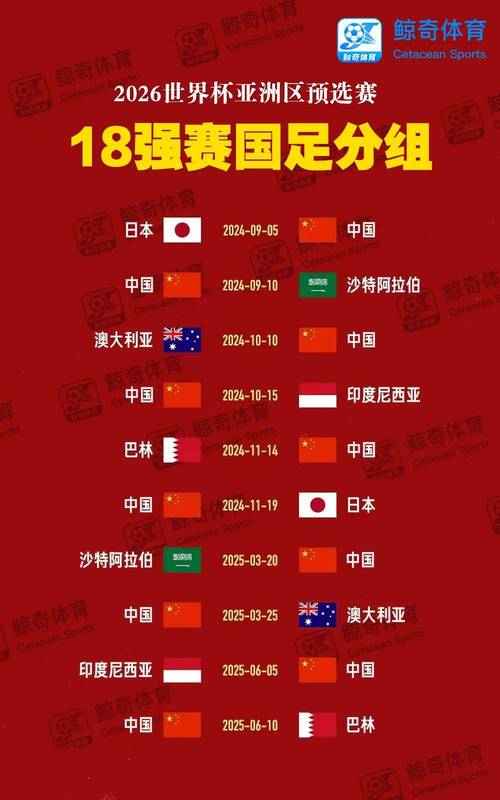 世界杯预选赛后中国队排名第几？最新世界排名公布