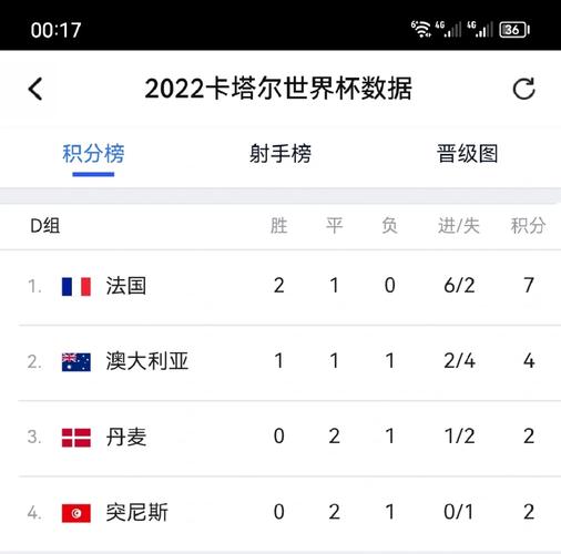 世界杯积分榜计算方法是什么？ 附详细图解步骤
