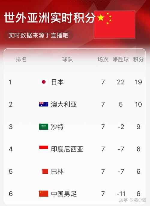 国足能出线世界杯吗？2026世界杯亚洲区预选赛出线几率分析