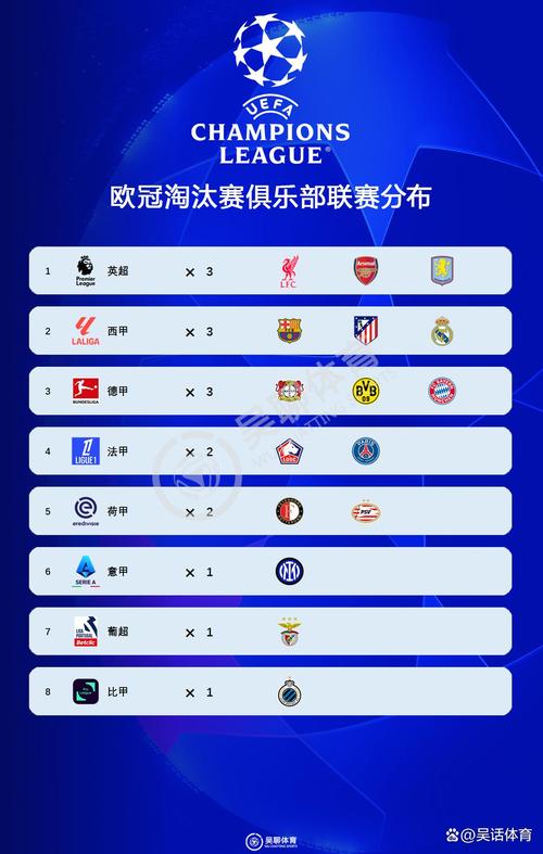 近几年欧冠决赛比分一览：冠军球队及比分全记录