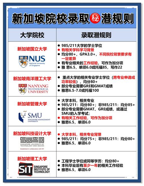 为什么说新加坡是发达国家？详解其发展优势