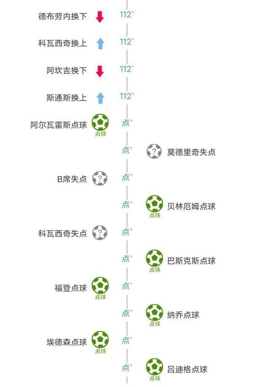 曼城进过欧冠四强吗？看看曼城欧冠赛史辉煌战绩