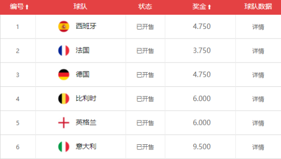 现在如何投注欧洲杯？简单易懂的投注方法介绍