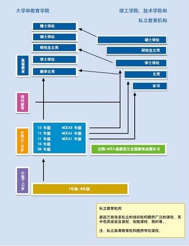 新西兰到底属于哪个国家？深度解析新西兰的政治体制