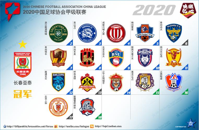 中国足球职业联赛都有哪些级别？还有哪些世界顶级联赛？