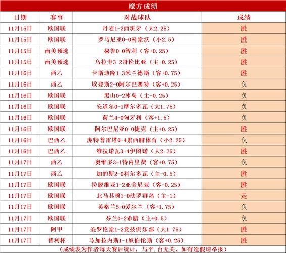欧国联什么时候开始？2024-2025赛季欧国联赛程时间表
