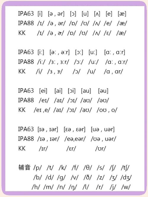 意大利英文读音指南：英式美式发音区别