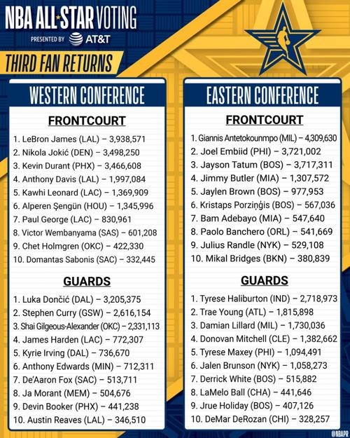 今年全明星赛几号？NBA全明星赛时间地点及门票信息