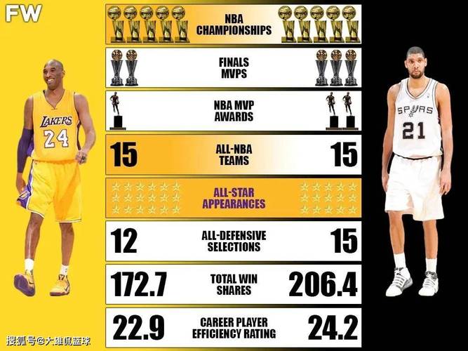 科比生涯总得分多少？解密NBA传奇球星的得分秘诀！