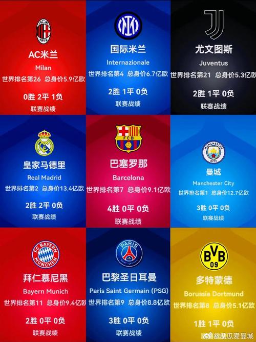 各大联赛哪些球队参加欧冠?一文看懂欧冠参赛球队阵容