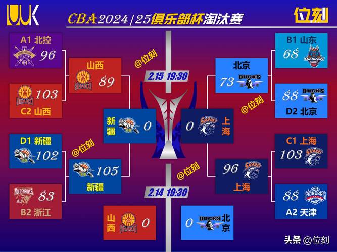 揭秘CBA总决赛几局几胜，总决赛赛制规则详解