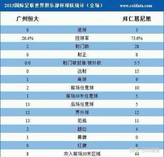 巅峰广州恒大：实力究竟如何？欧洲水平分析
