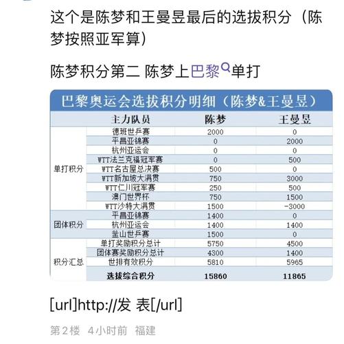 如何计算世界杯积分？世界杯积分排名规则详细解读