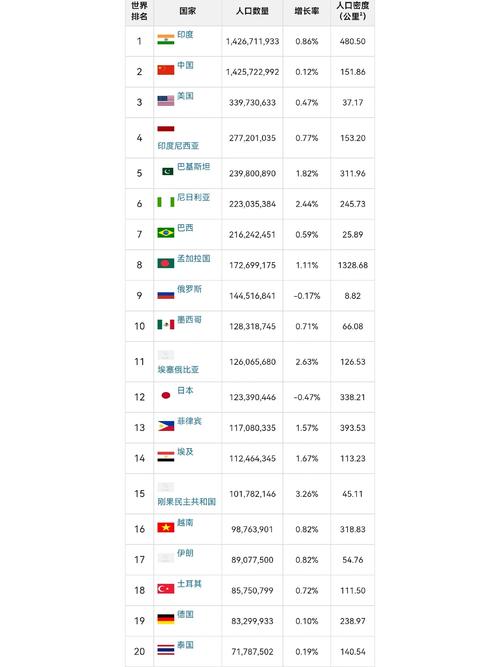 细数全球国家数量：世界上究竟有多少个国家？