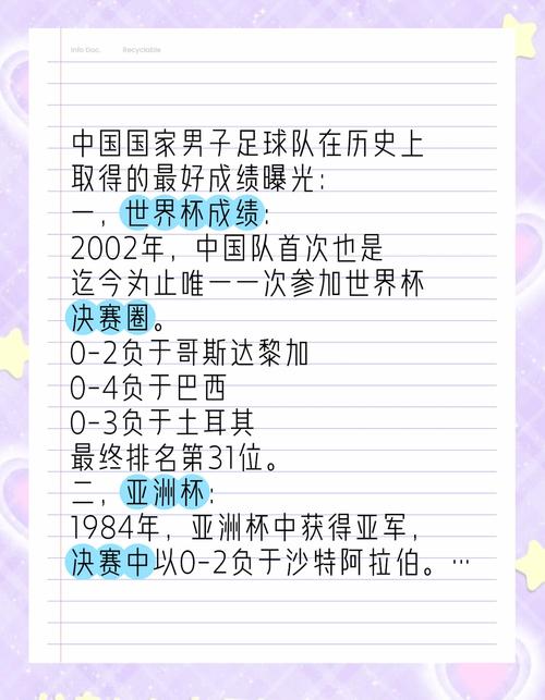 中国男足世界杯历史：我们进过几次世界杯？