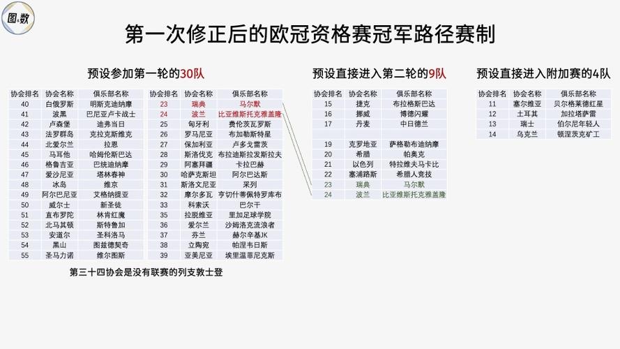 欧冠比赛一年举办几次？欧冠赛制及时间详解
