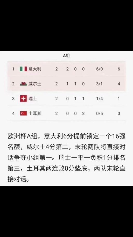 欧洲杯小组赛踢几场？赛程安排及晋级规则详解