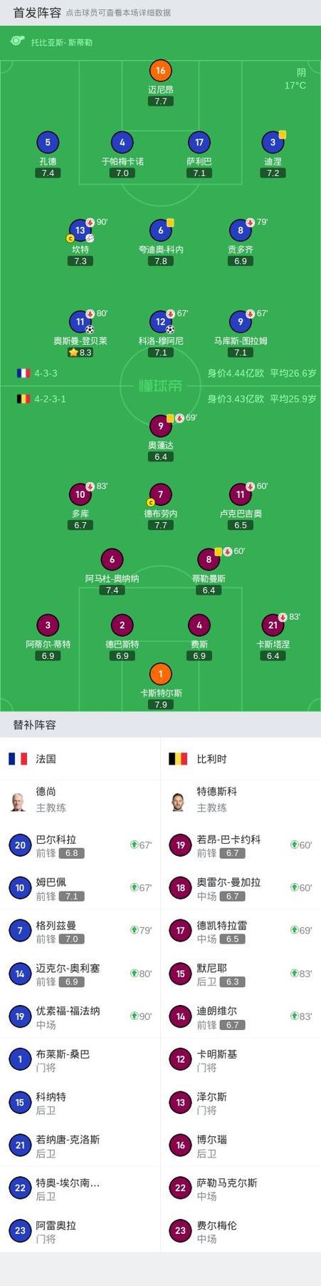 法国队FIFA世界排名是多少？看看法国队在世界足坛的最新排名情况！
