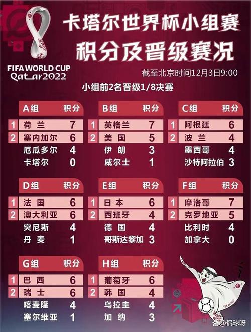 波兰世界杯出线了吗？小组赛惊险晋级16强！