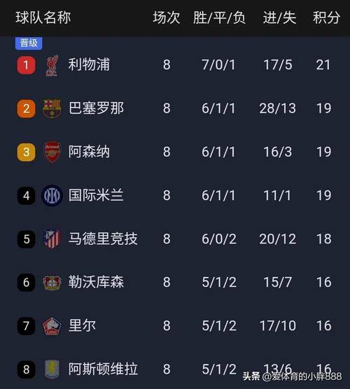 欧冠四强比赛安排：还需要抽签决定对阵吗？