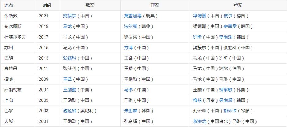 2023世乒赛举办地在哪？详细赛程安排及看点