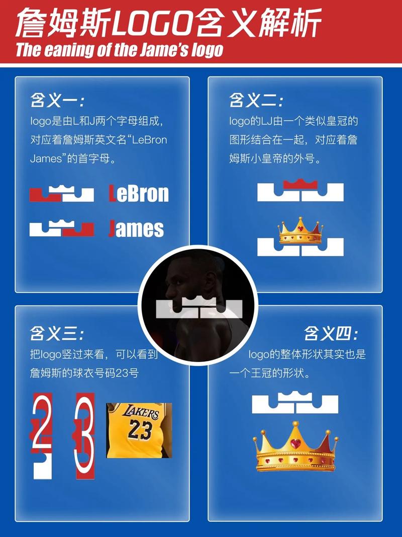 NBA的含义是什么？简单解释美国篮球联盟