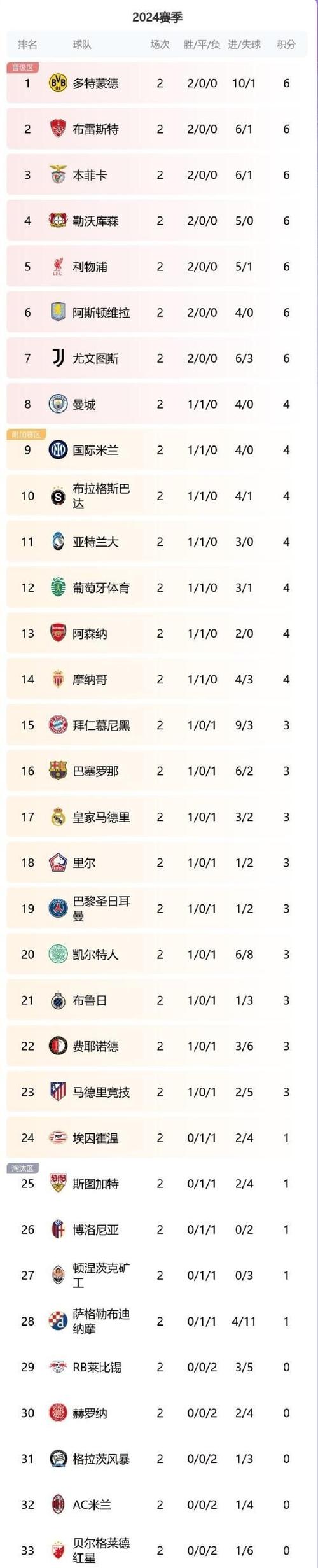 欧冠小组赛积分相同怎么排名？详细规则解读