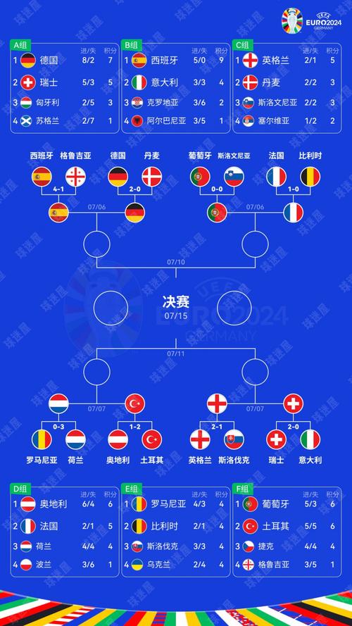2028年欧洲杯在哪里举行？时间、地点、球队信息都在这里！