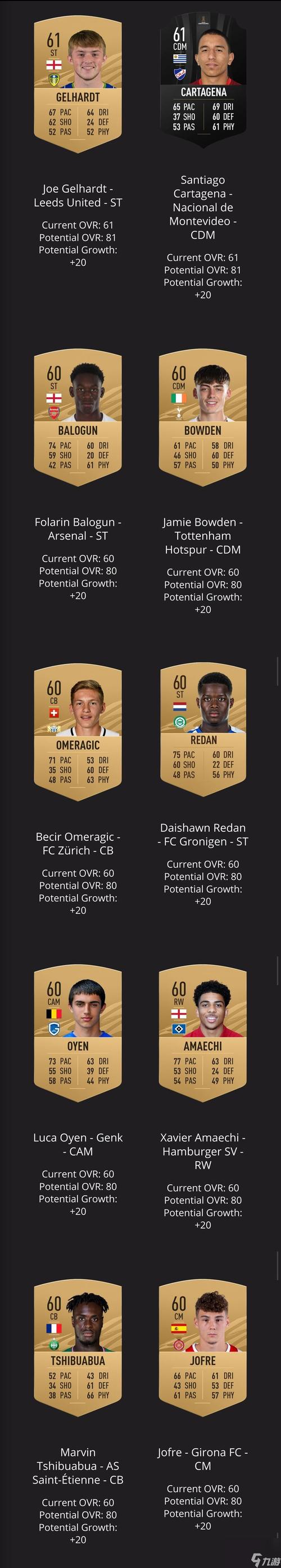 想玩FIFA21？各个版本价格是多少？