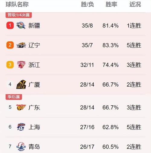 想看CBA比赛？这些平台都能在线观看直播！