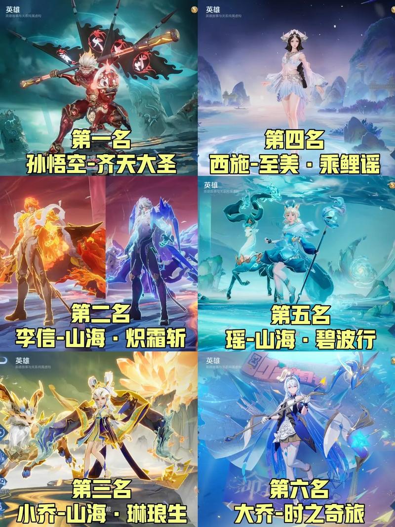 李青龙的传人皮肤：价格、购买渠道及市场行情分析