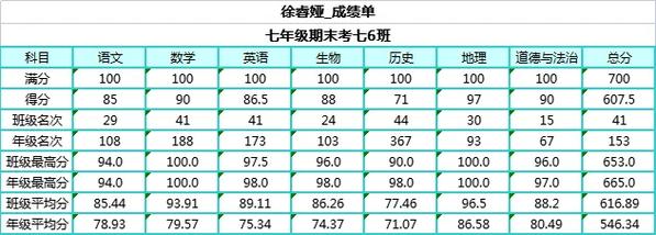 深扒段刘愚学霸称号的由来，看看他的学习成绩有多厉害