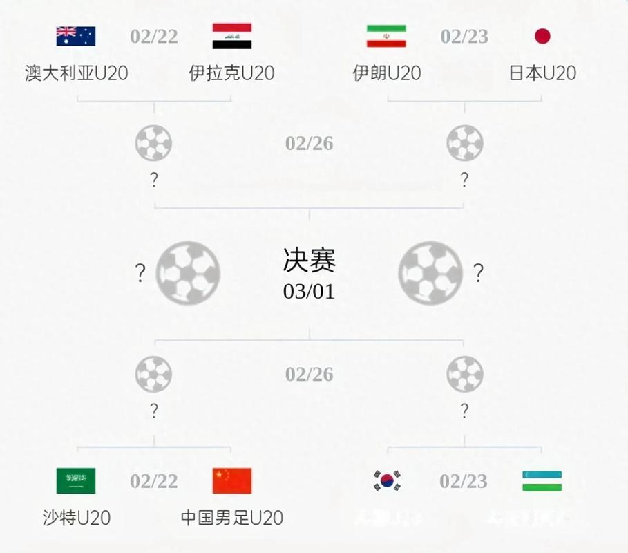 世界杯名额如何分配？各国晋级之路详解