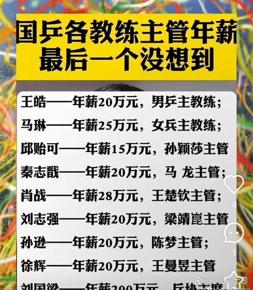 国乒主教练的收入到底有多少？看完你就明白了