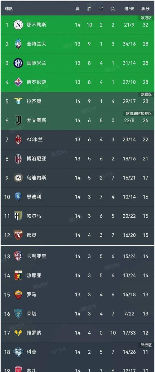 恭喜那不勒斯！惊险一胜，成功卫冕意甲联赛冠军宝座